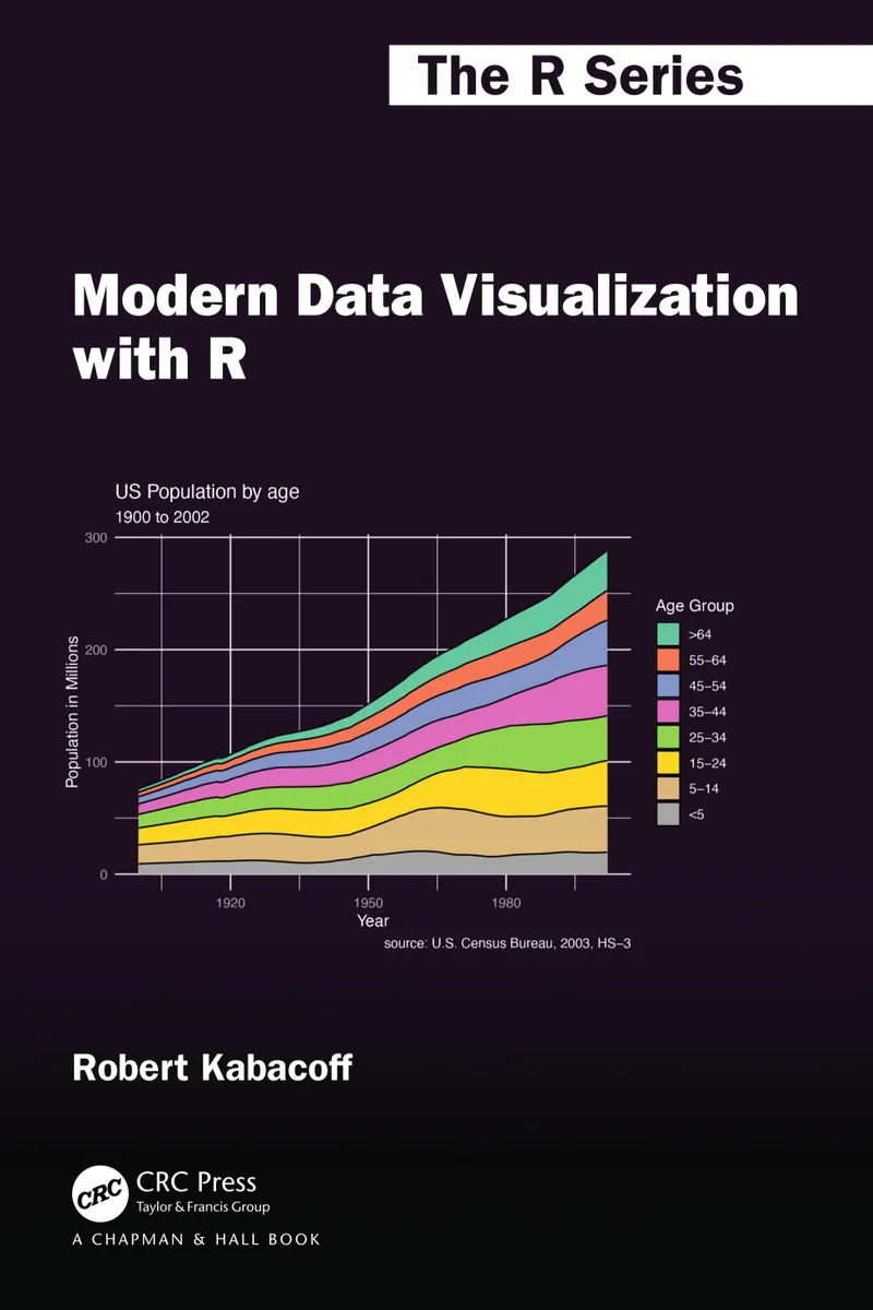 Visualisation Moderne des Données avec R
